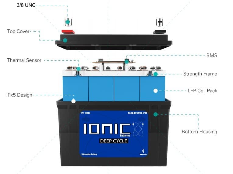 Load image into Gallery viewer, Ionic 12 Volt 100Ah Lithium Deep Cycle Battery
