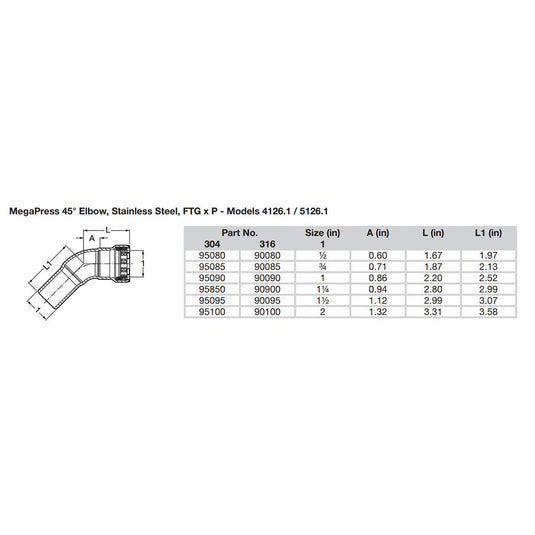 Viega MegaPress 2